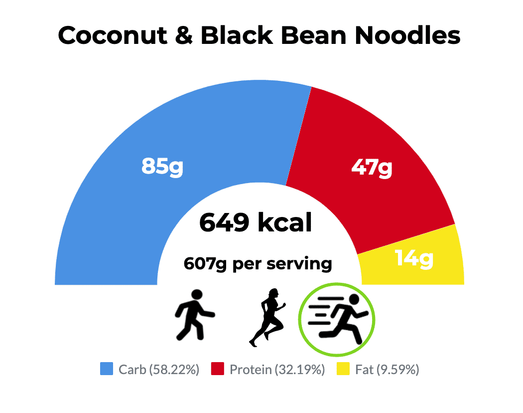 Coconut Black Bean Noodles Daveynutrition