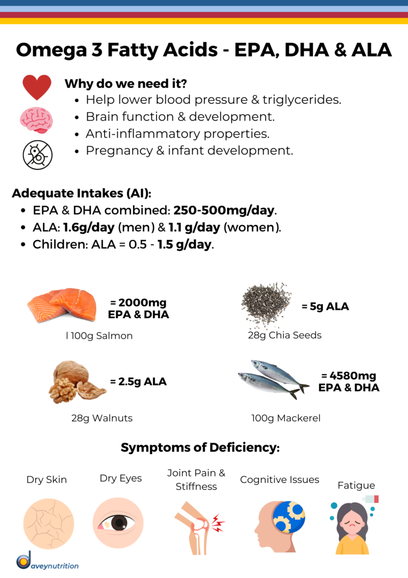 Micronutrients - Omega-3 Fatty Acids - daveynutrition